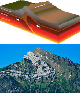 كيف يتم تشكيل الجبال