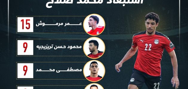 أغلى 5 لاعبين فى قائمة منتخب مصر بعد استبعاد صلاح.. إنفوجراف   حصري على لحظات